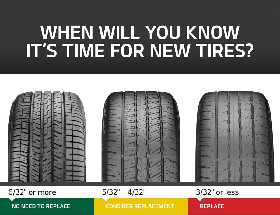 tire wear illustrations