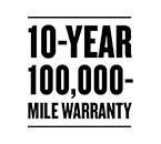 Best-in-Class Warranty - 2023 Kia Sportage