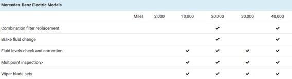 Mercedes Benz Pre Paid Maintenance Prime Motor Cars