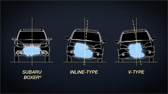 Subaru Boxer Turbo Engine Diagram - Complete Wiring Schemas