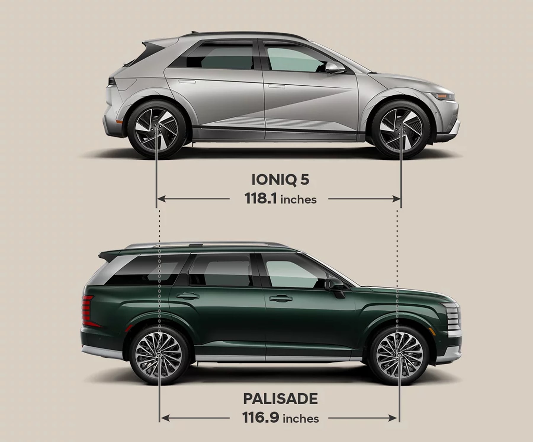 IONIQ 5 Wheelbase Comparison
