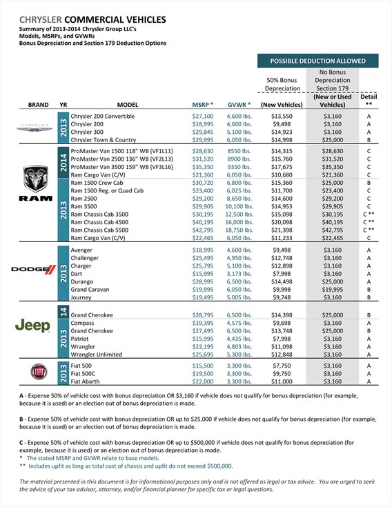 Section 179 Deduction | Gastonia Chrysler Dodge Jeep Ram