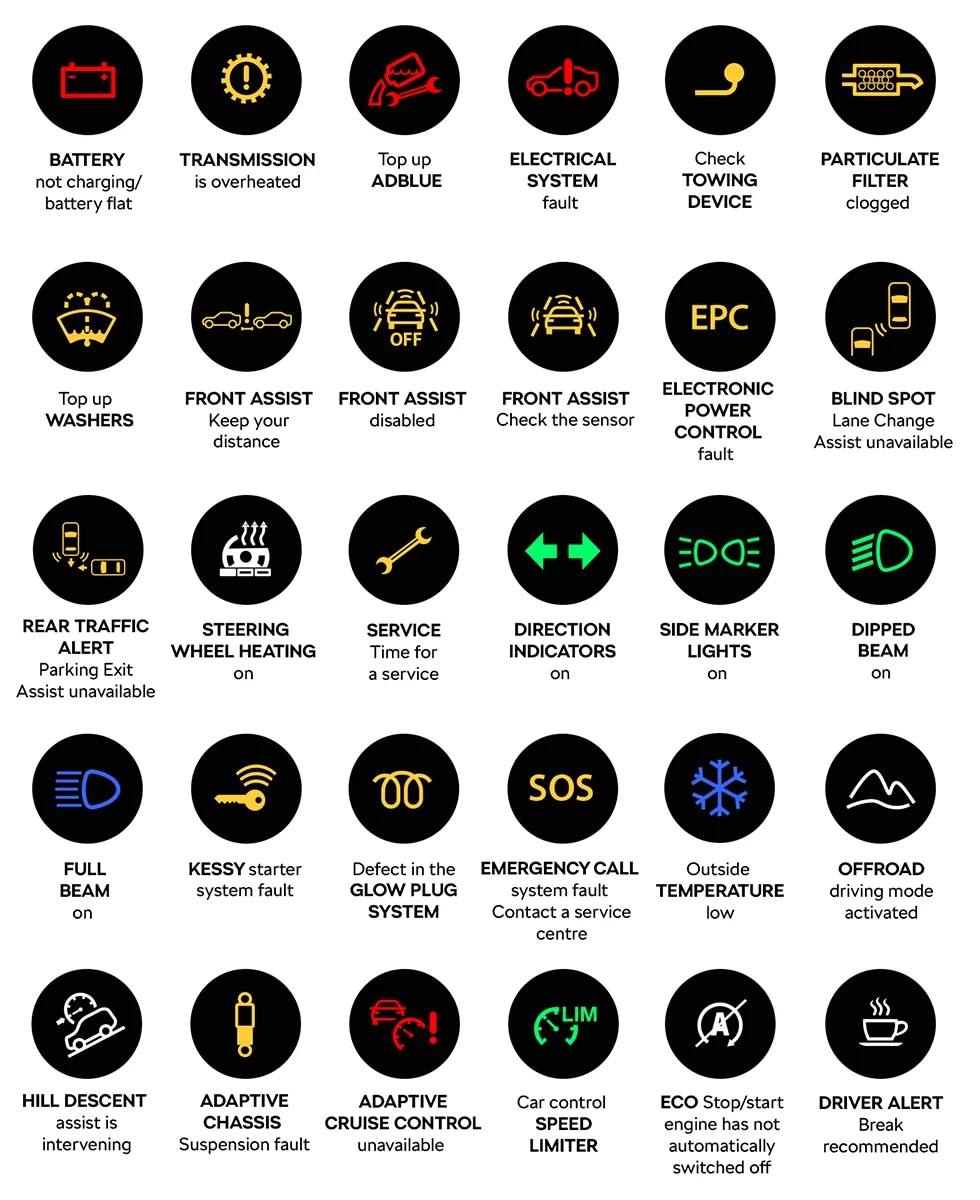 Car signs clearance on dashboard