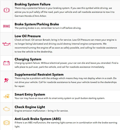 dashboard symbols meaning