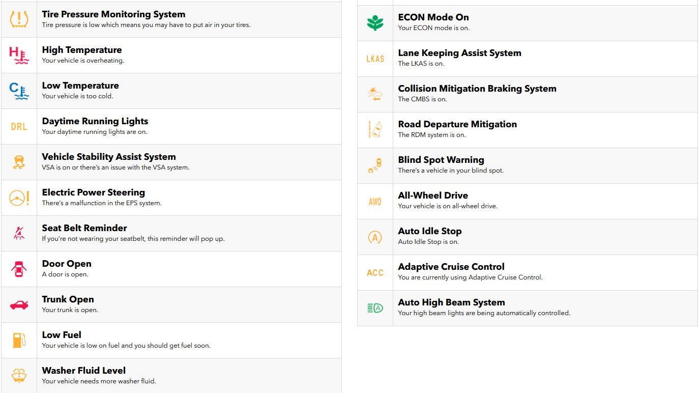 Honda Dashboard Warning u0026 Indicator Symbols