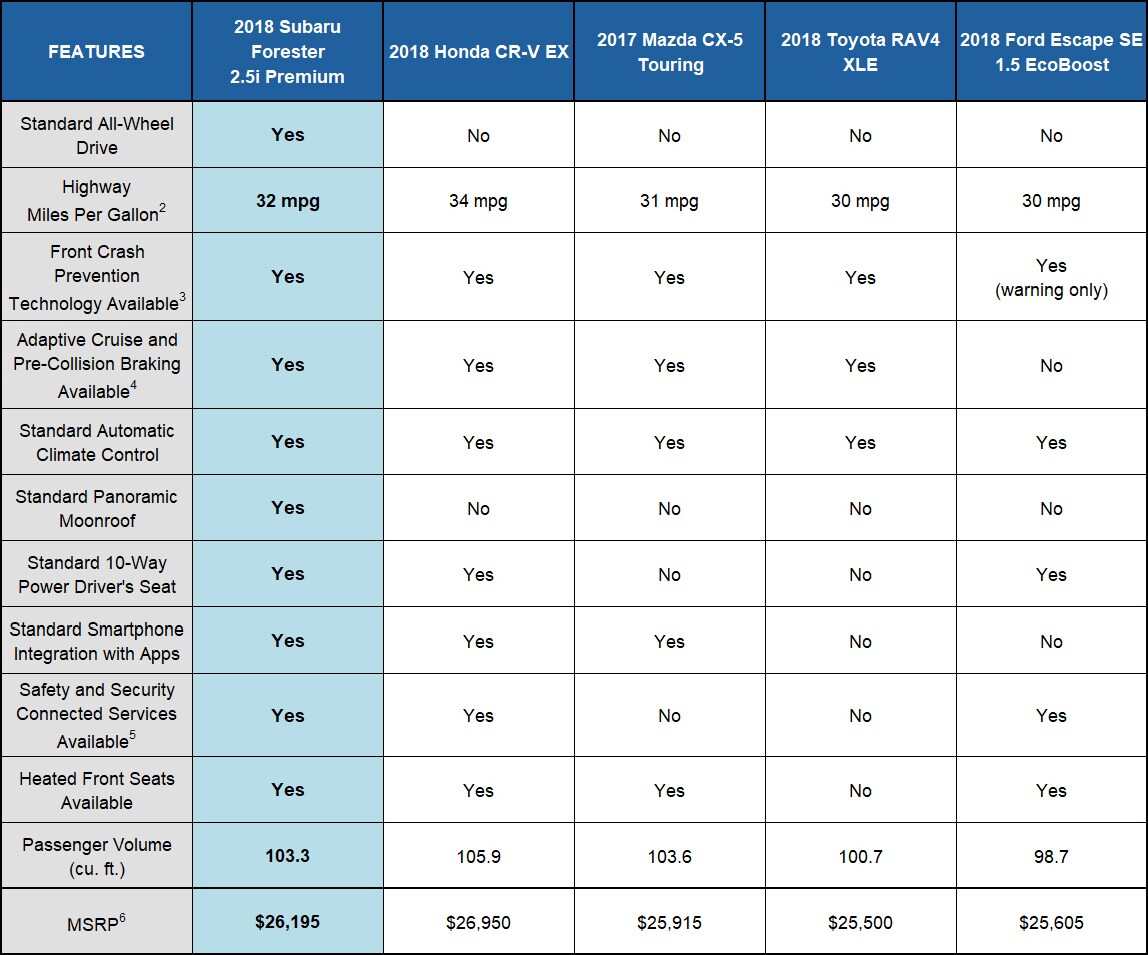 forester comparison landers mclarty subaru huntsville subaru outback comparison chart