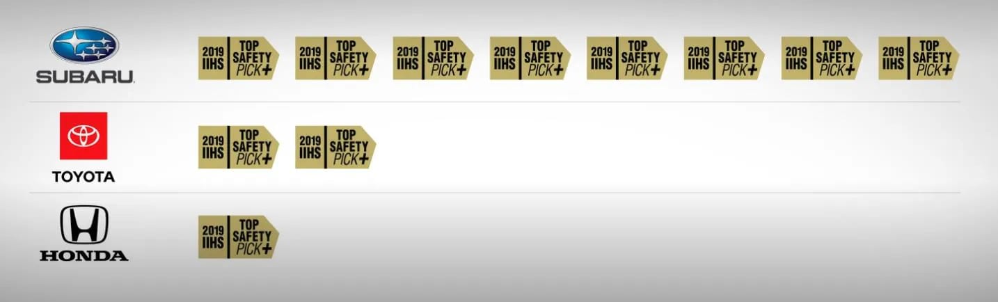 Subaru Safety against Toyota and Honda.webp
