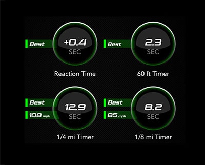 Dashboard Performance Page in the 2021 Ram 1500 TRX