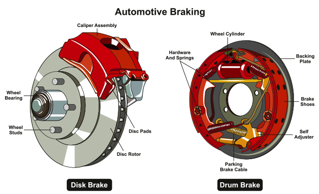 disc and drum brakes repair in Denver