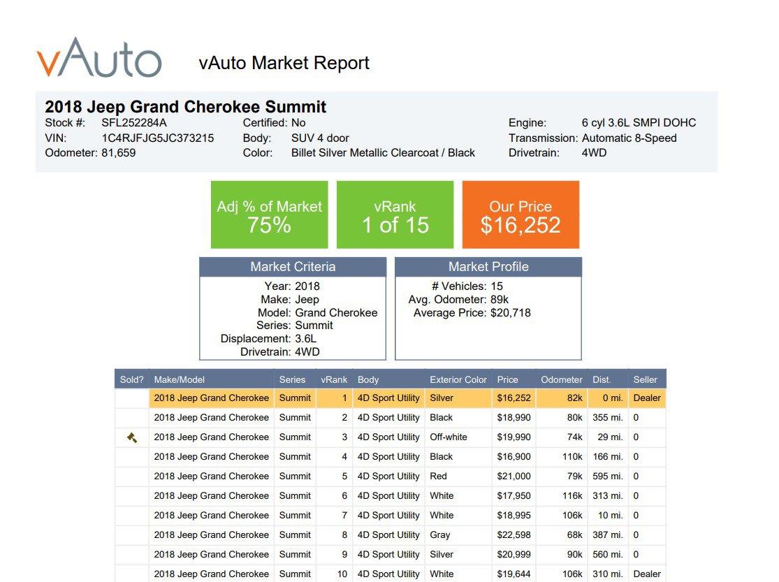 Used 2018 Jeep Grand Cherokee Summit with VIN 1C4RJFJG5JC373215 for sale in Draper, UT