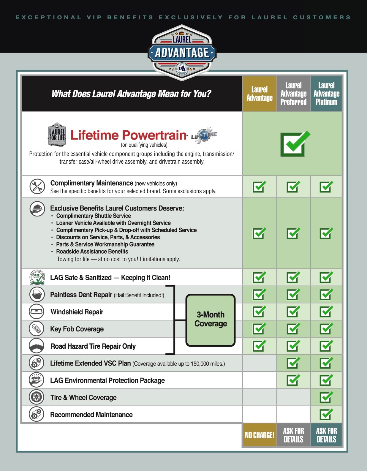 Laurel Advantage Page 2