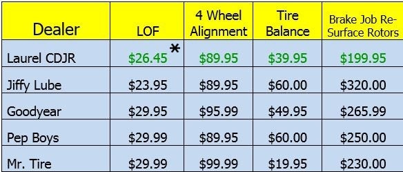 Jeep Comparison Chart