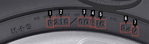 tire size on tire wall