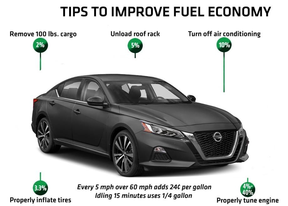 Tips To Improve Fuel Economy Lee Nissan