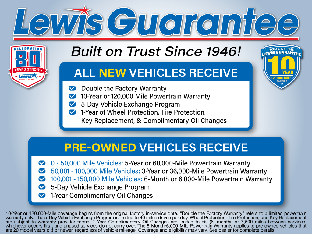 Used 2023 Jeep Renegade Latitude SUV