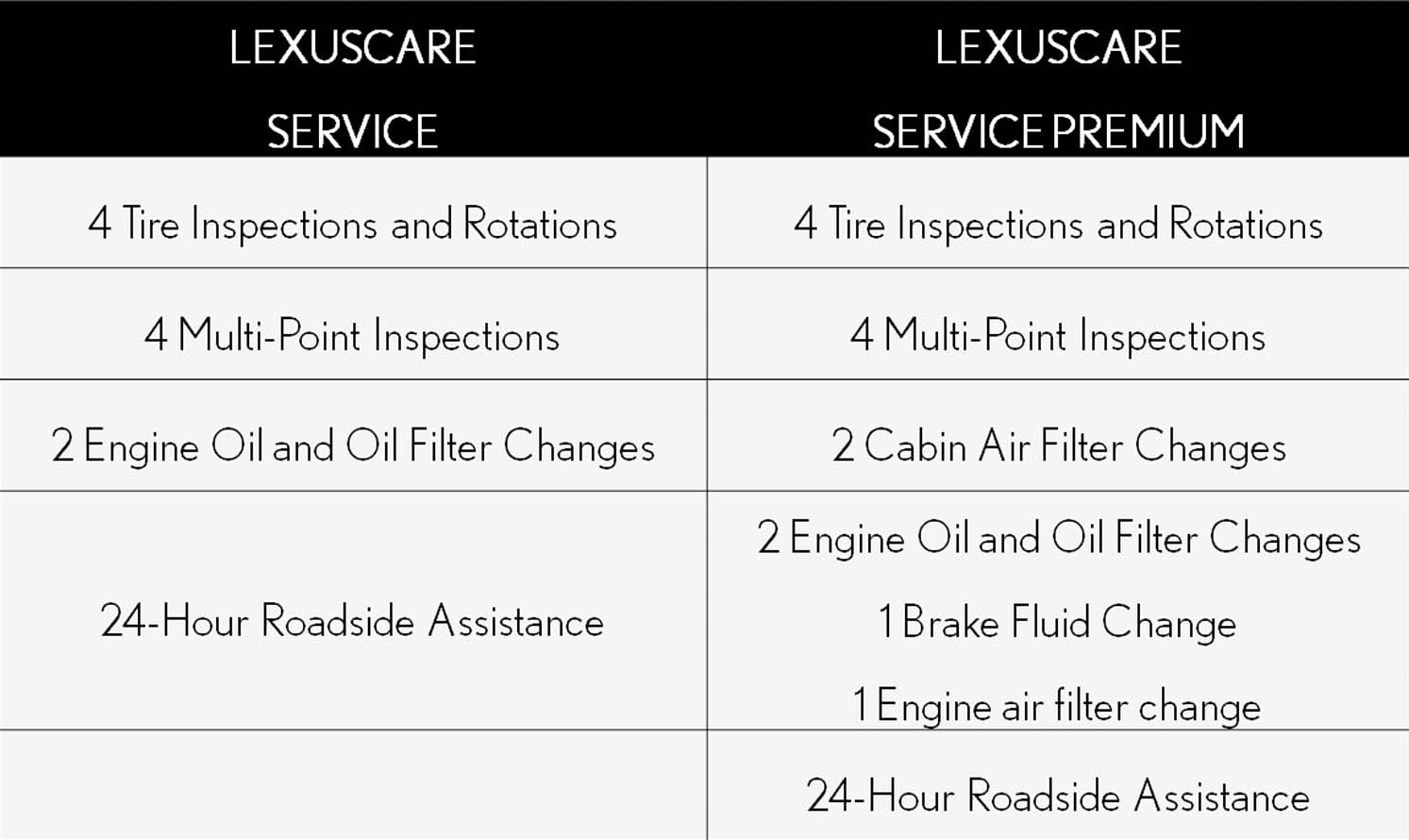 lexuscare-prepaid-plans-lexus-escondido