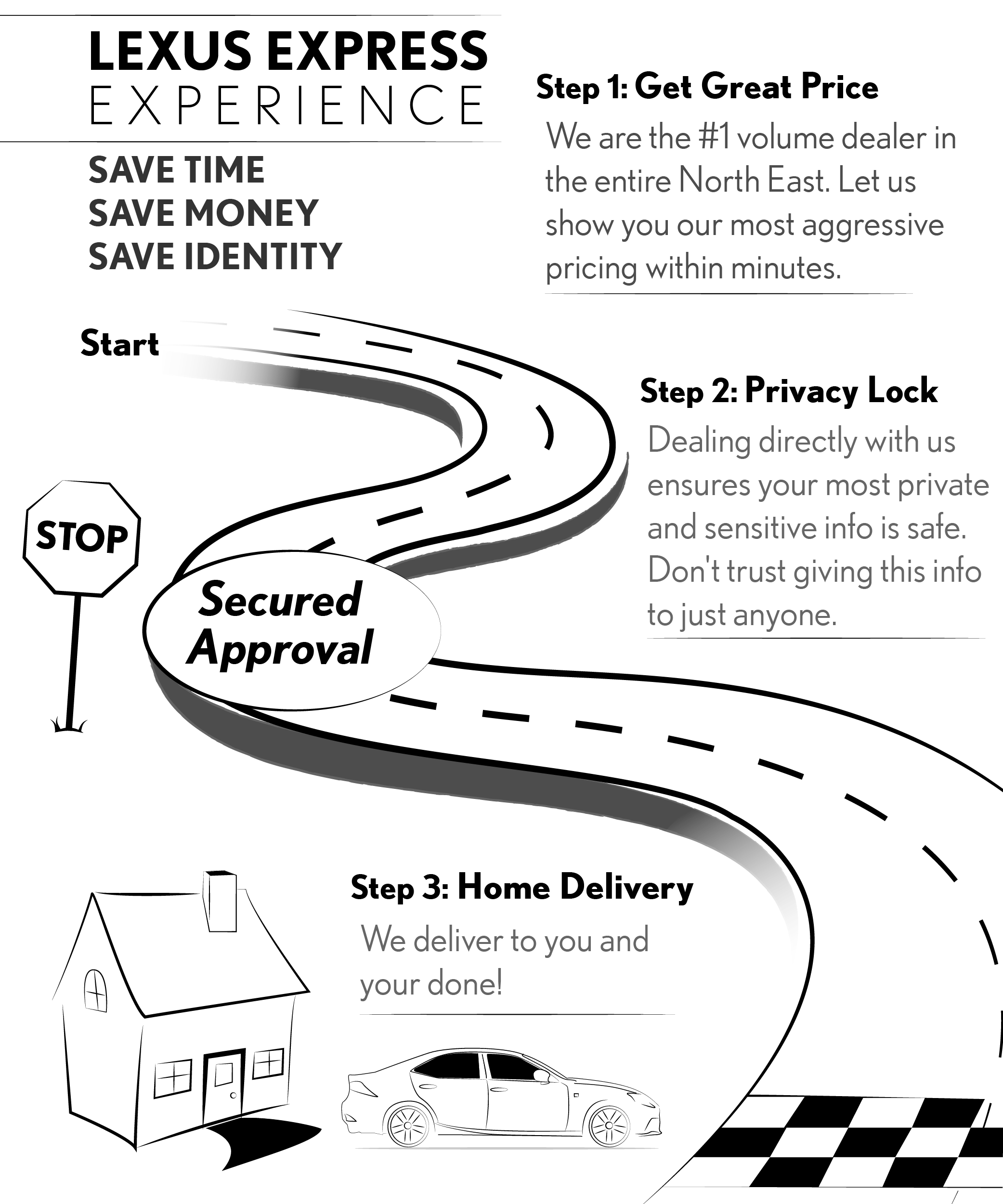 THE NEW WAY TO BUY A CAR FROM A DEALERSHIP IN 3 EASY STEPS Lexus of