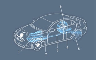 Powertrain and Drivetrain Powertrain and Drivetrain