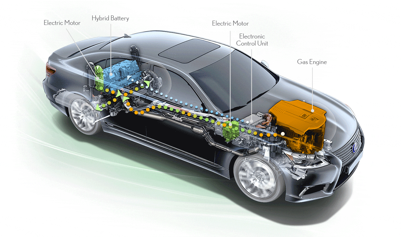 How Hybrids Work - Lexus Hybrid Drive - The Power of h | Lexus of