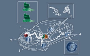 Brake System Brake System