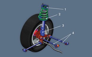 Steering and Suspension Steering and Suspension