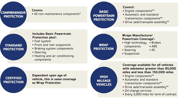 Total Care Auto Vehicle Protection Plans | Larry H. Miller Dealerships