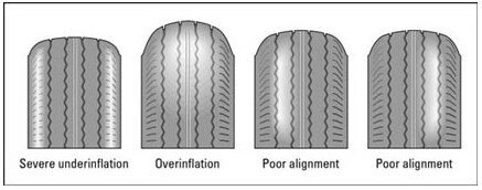 poor-tread-on-tires-service-lakewood-ford poor tire tread example