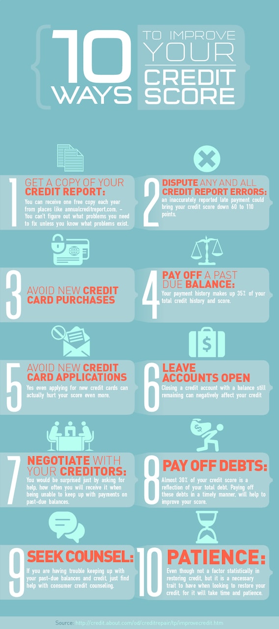 Credit Tips For Building Re Establishing Credit Idaho Auto Credit