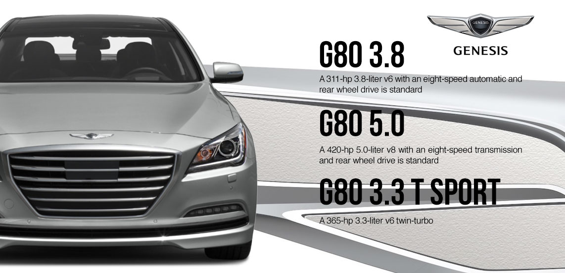 Genesis G80 available now at Larry H. Miller Hyundai Genesis Peoria AZ