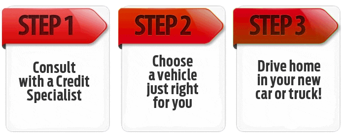 Our Credit Specialists are here to help you get a car loan in Peoria, AZ