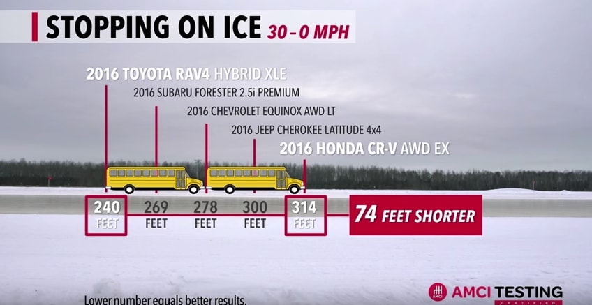 RAV4-StoppingOnIce.png