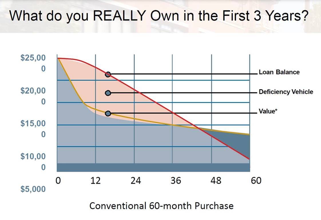 How much of your lease do you really own