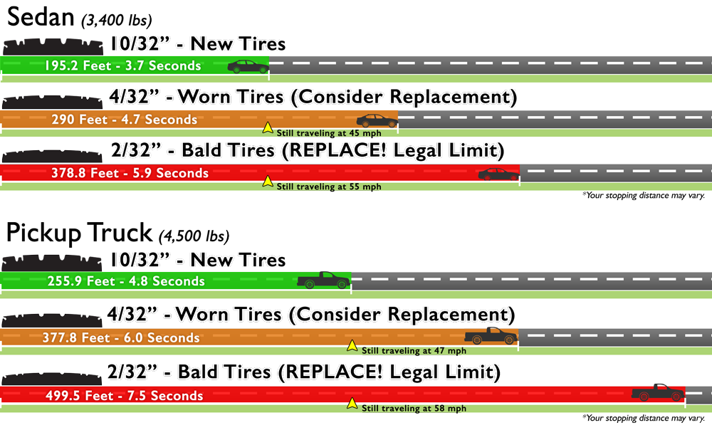 Tire-Stopping-Distances.png