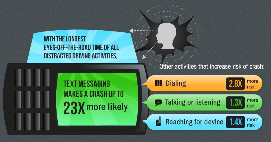 driving distraction statistics