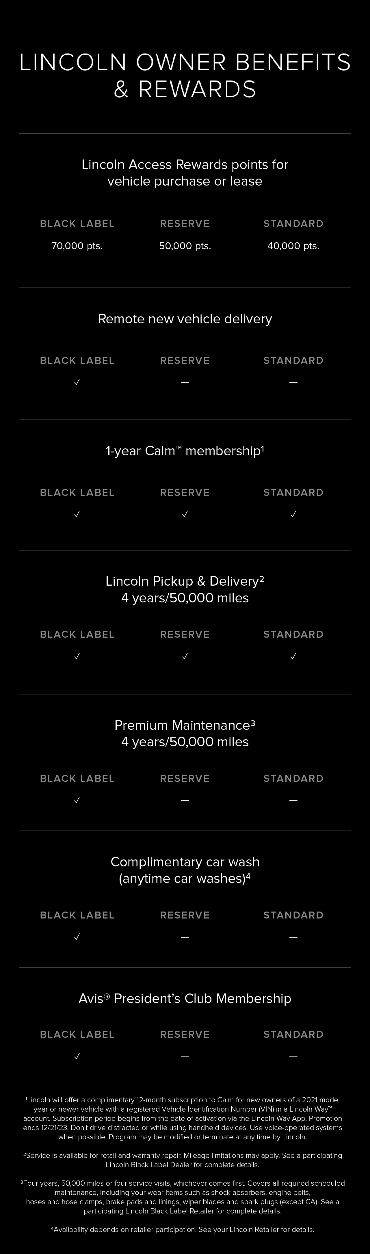 Lincoln Black Label owner benefits comparison chart