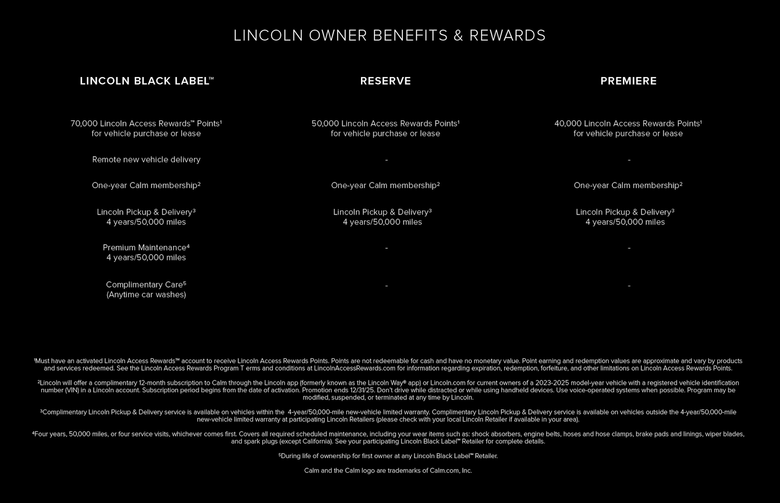  Lincoln Black Label owner benefits comparison chart.