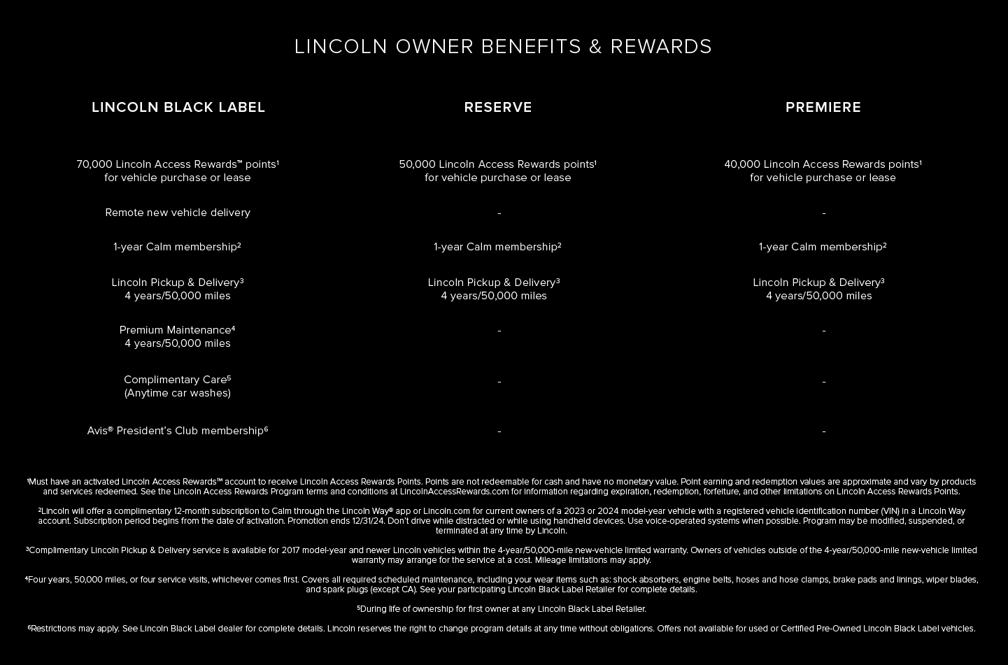 Lincoln Black Label owner benefits comparison chart.