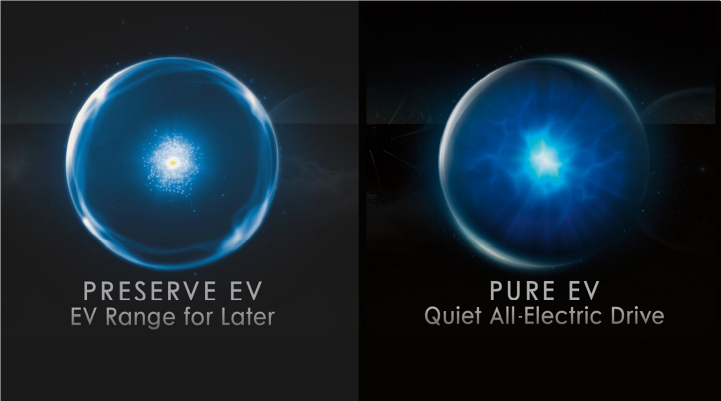The icons for the Preserve EV and Pure EV drive modes are shown.