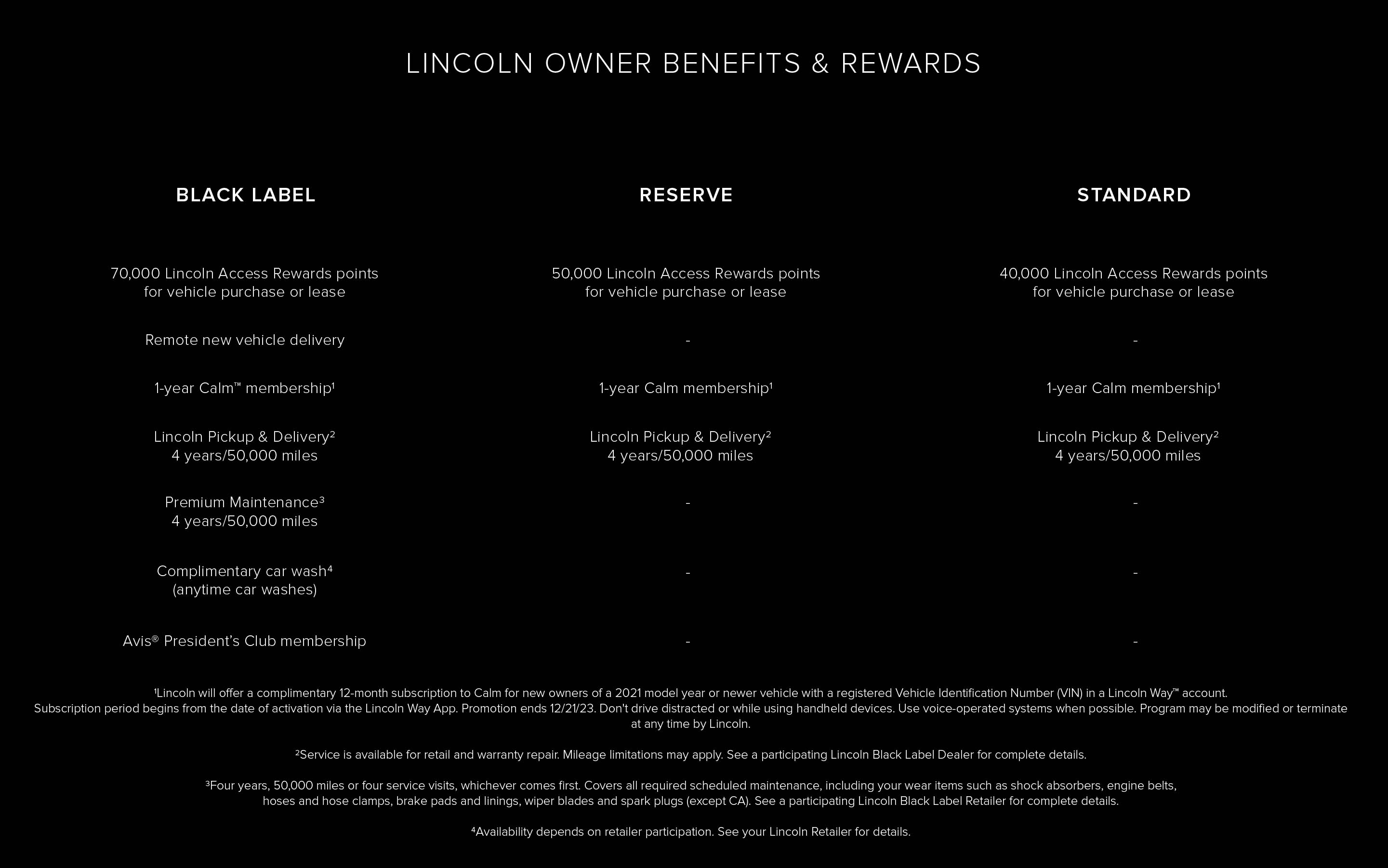 Lincoln Black Label owner benefits comparison chart