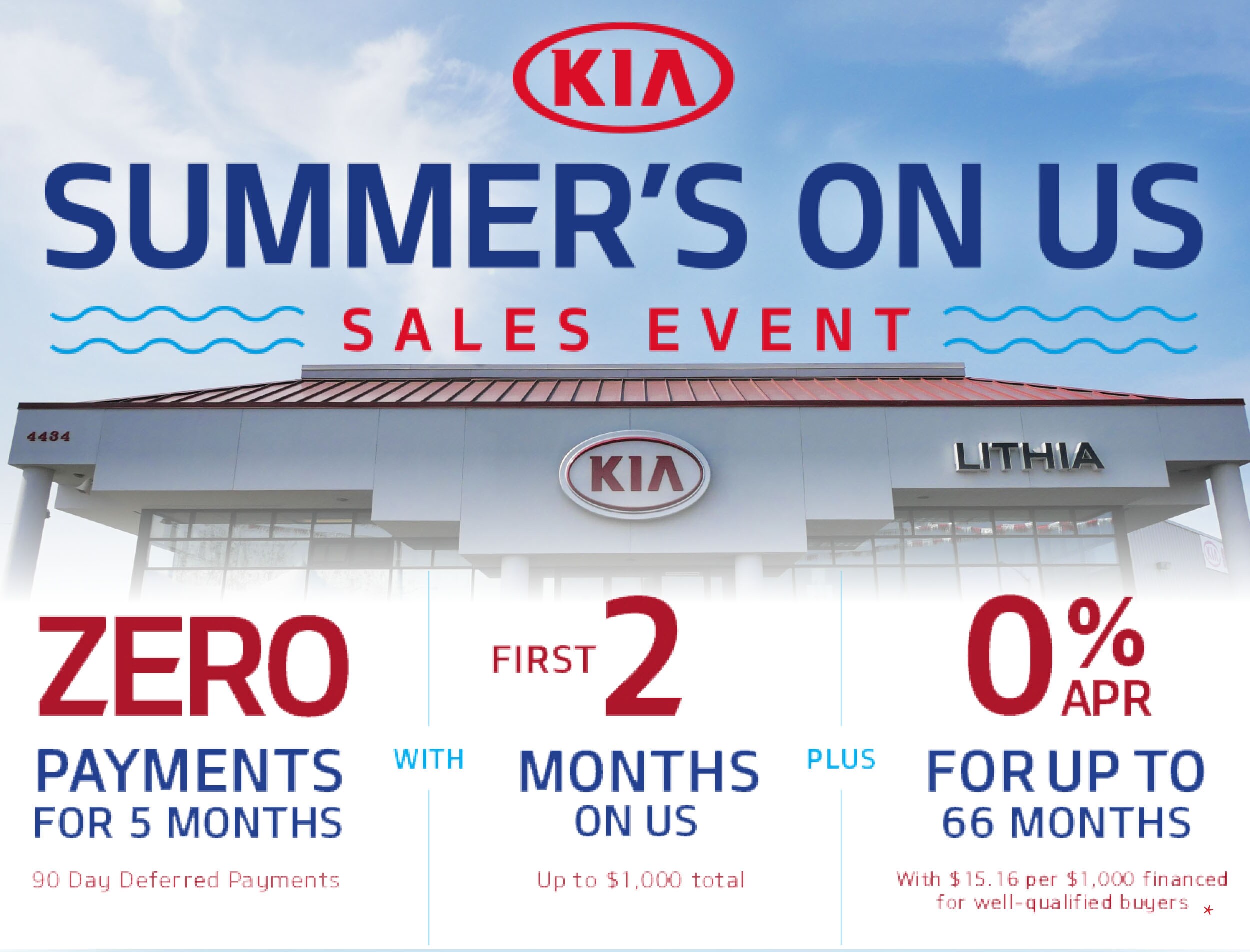 Kia Motor Finance Physical Payoff Address - 4352x9f