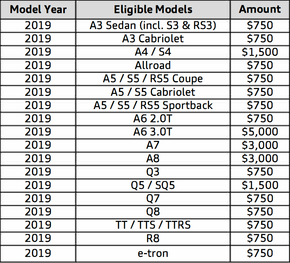 Audi Owner Loyalty Program Audi Livermore