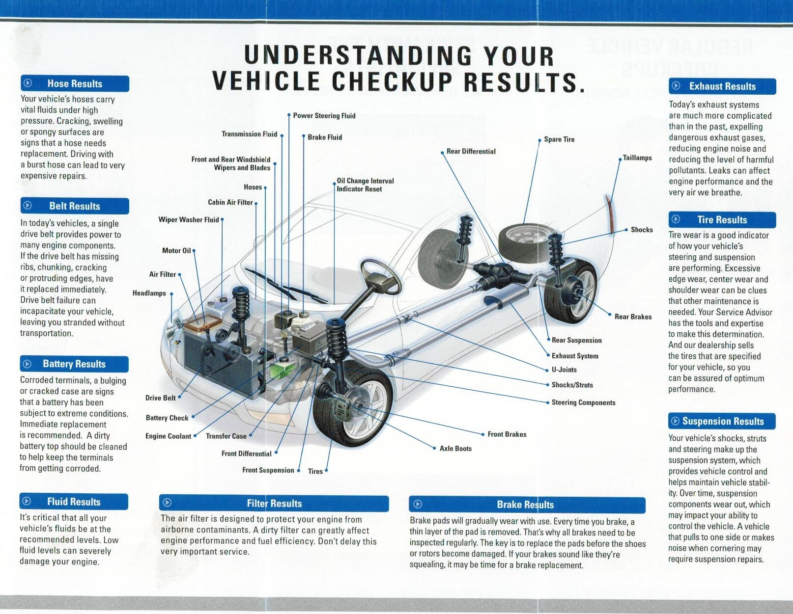 Mopar Express Lube Serving Plymouth, MI