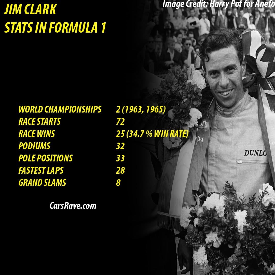 jim%20clark%20stats.png