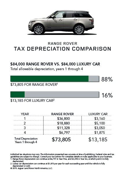 Range Rover Tax Depreciation Land Rover Monterey