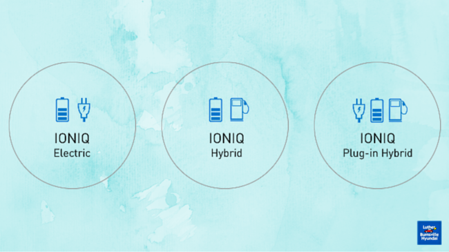 2017 Hyundai Ionic Powertrains.png