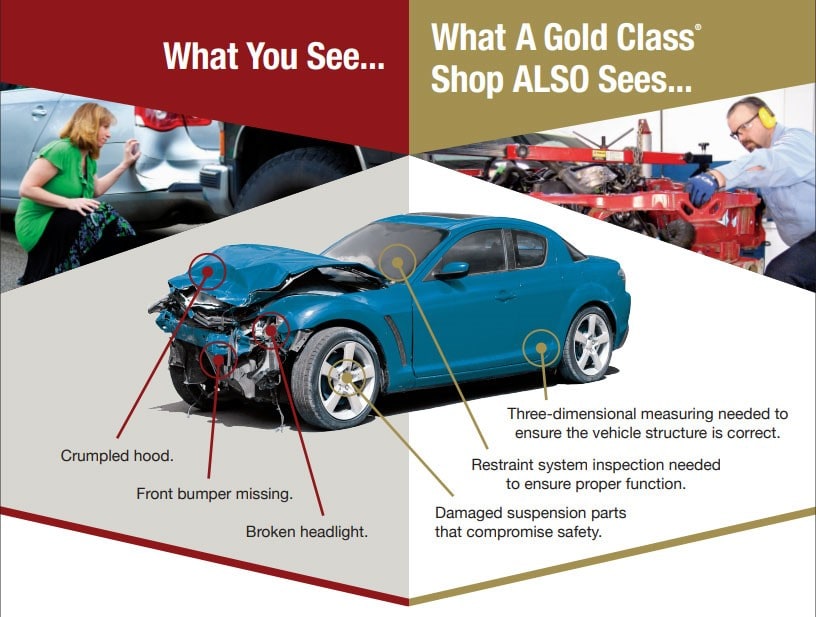 I-CAR Gold Class Certified Technicians