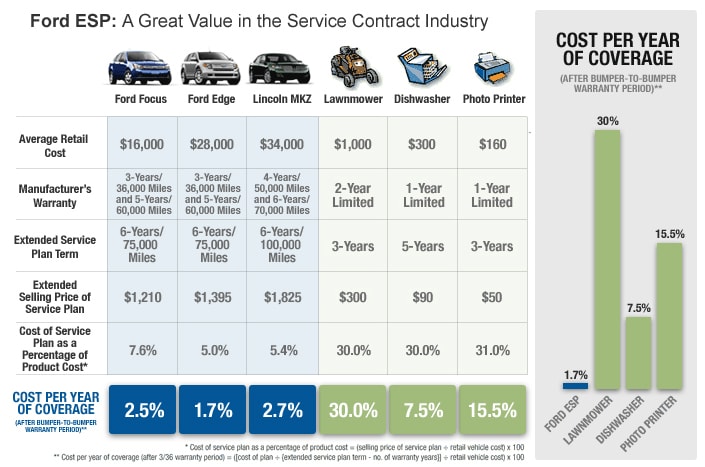 Ford Extended Warranty Premium Care >> Maplecrest Ford Ford Extended Warranty Premium Care >> Maplecrest Ford