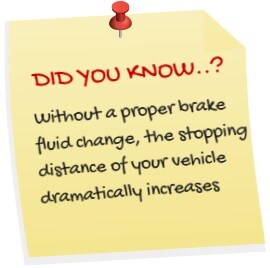 Brake Fluid | Maple Honda