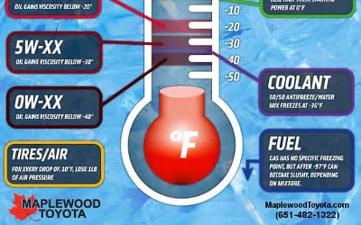 Should You Warm up Your Engine by Letting Your Car Idle in the Winter?