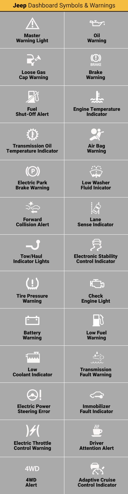 Jeep Dashboard Symbols & Warning Lights Explained | Matt